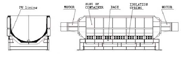 wibrator korytowy